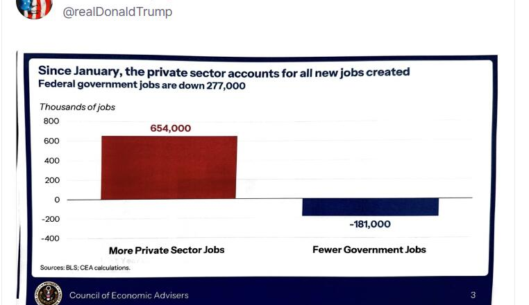 美國12月非農就業報告「提前泄露」 市場降息預期驟變